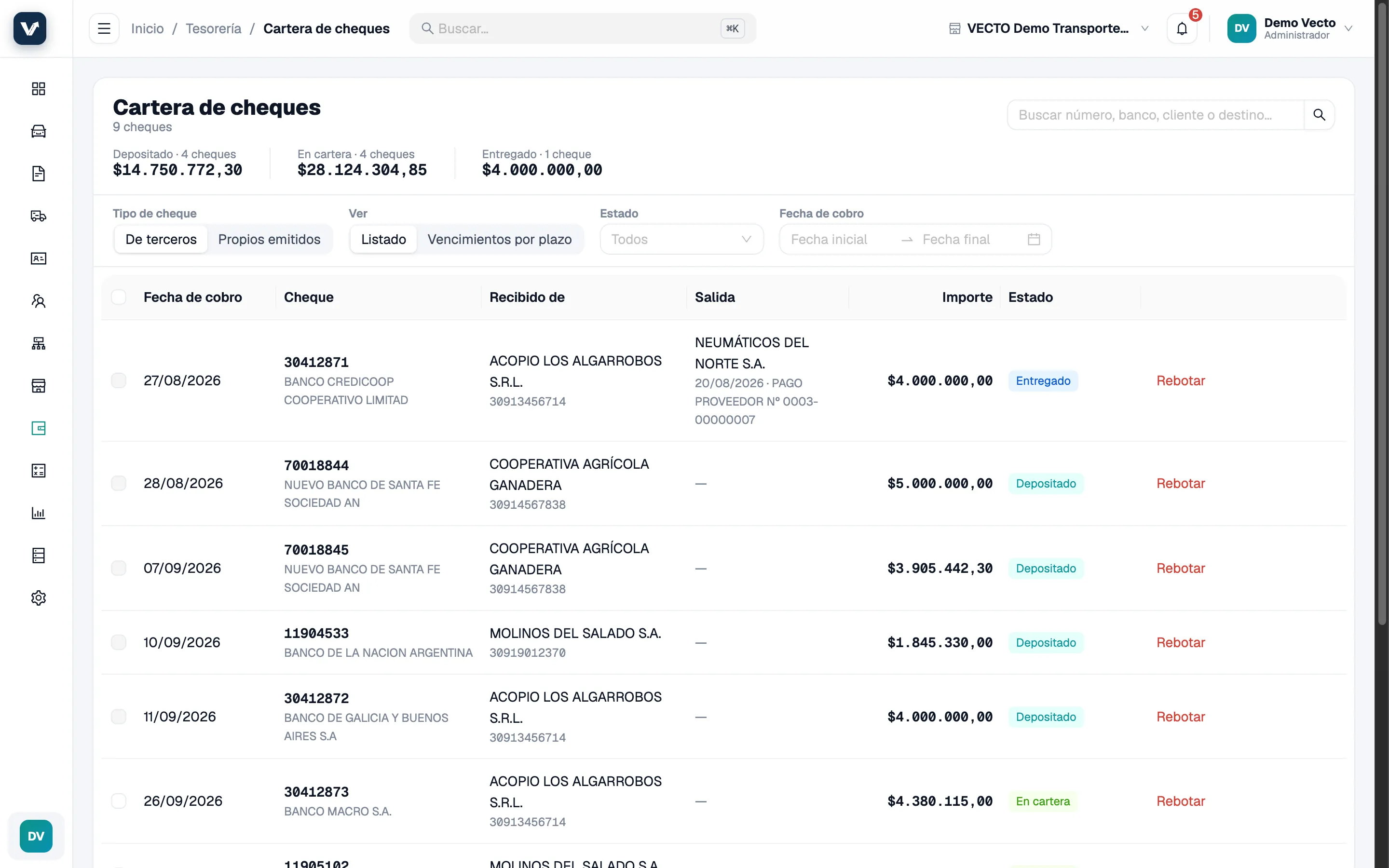 Cartera de cheques de VECTO: totales por estado y el listado con fecha de cobro, banco, importe y estado de cada cheque.