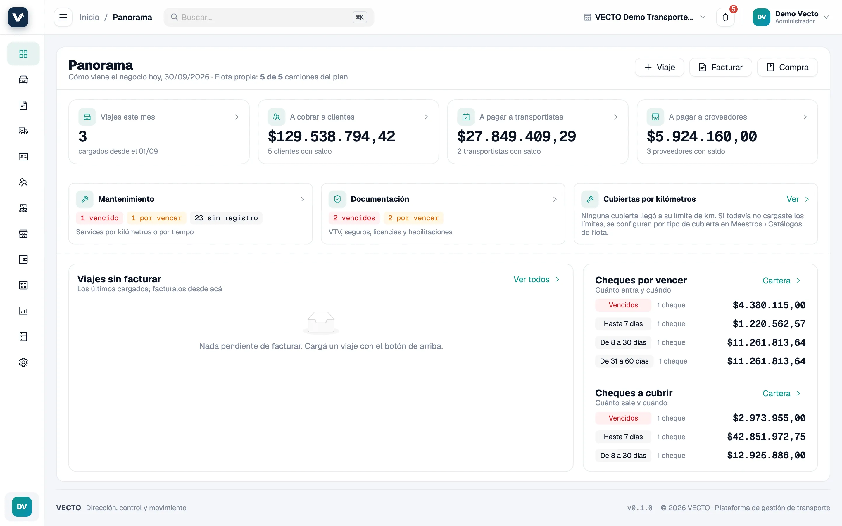 Panorama de VECTO: viajes del mes, a cobrar a clientes, a pagar a transportistas y a proveedores, vencimientos de mantenimiento y documentación, y cheques por vencer y a cubrir por plazo.